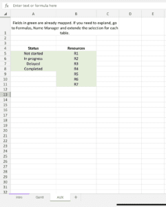 Unleashing the Power of MS Excel Gantt Chart for your next project 3 Status and Resources table