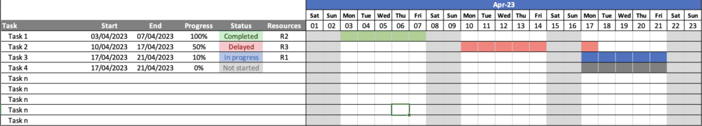 Unleashing the Power of MS Excel Gantt Chart for your next project 12 Last Step - MS Excel - Additional Formatting