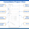 Scope Management - project view - cover