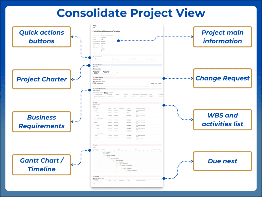 Scope Management - project view - cover